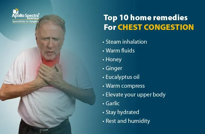 Top 10 Home Remedies for Chest Congestion