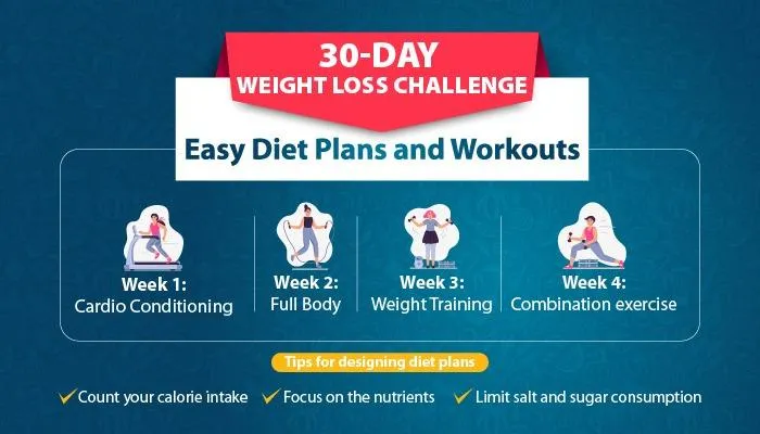 30 Day Weight Loss System