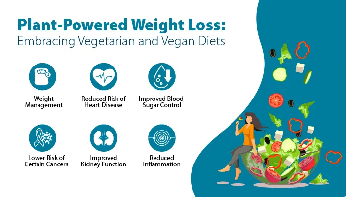 प्लान्ट-संचालित वजन घटाने: शाकाहारी र शाकाहारी आहारहरू अँगाले