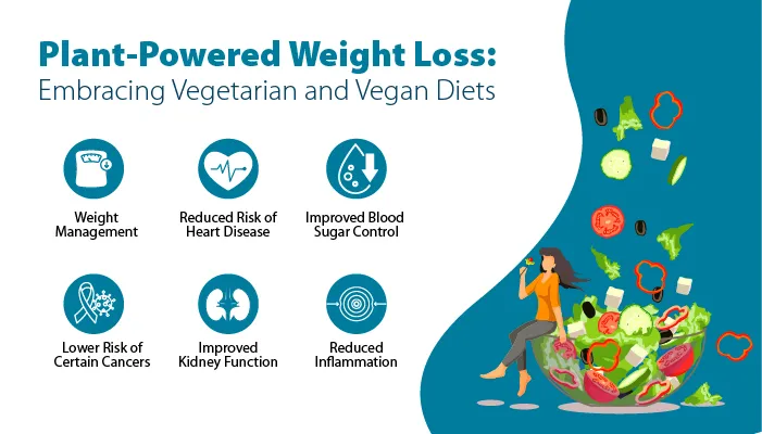 উদ্ভিদ-চালিত ওজন হ্রাস: নিরামিষ এবং নিরামিষ ডায়েট গ্রহণ করা