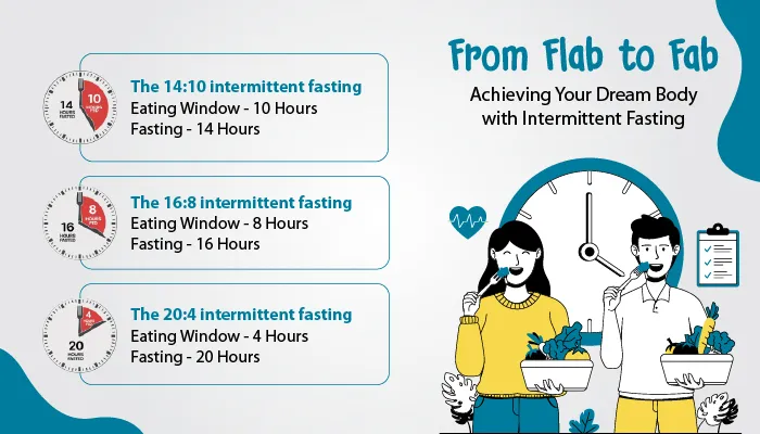 From Flab to Fab: Achieving Your Dream Body with Intermittent Fasting