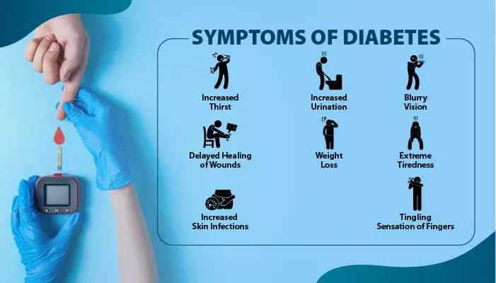 Symptoms of Diabetes