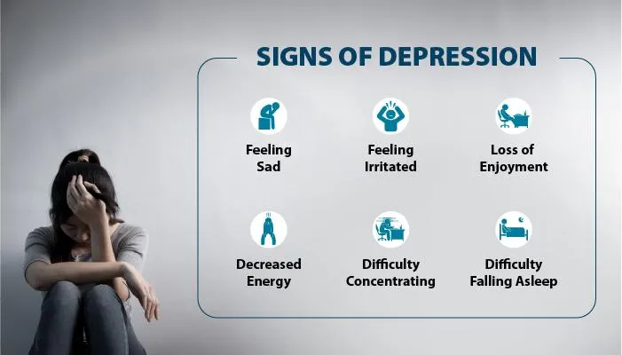 Signs Of Depression