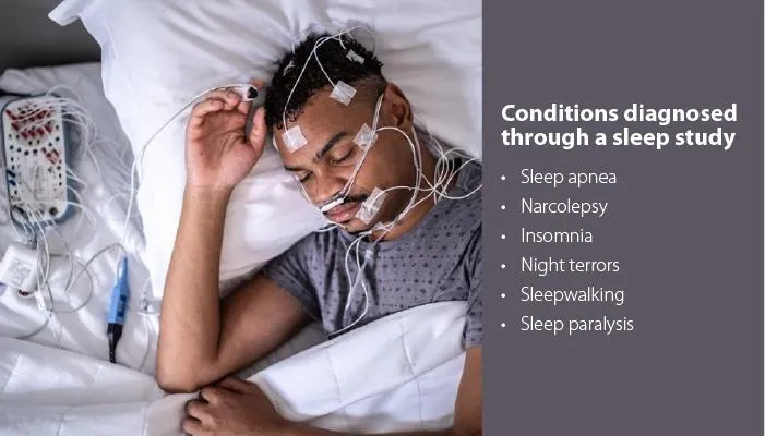Sleep Study