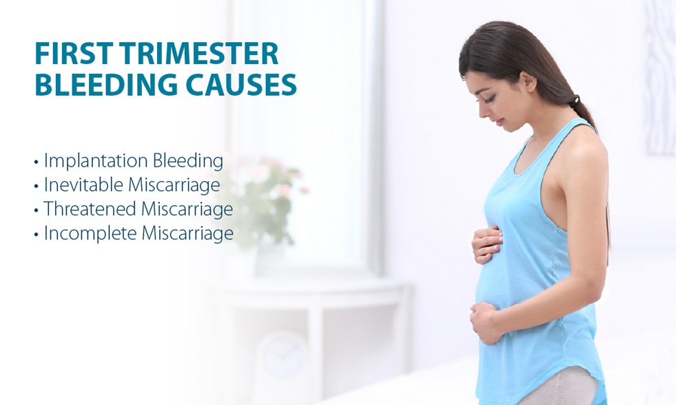 First Trimester Bleeding: Causes, Concerns, and Treatment Options