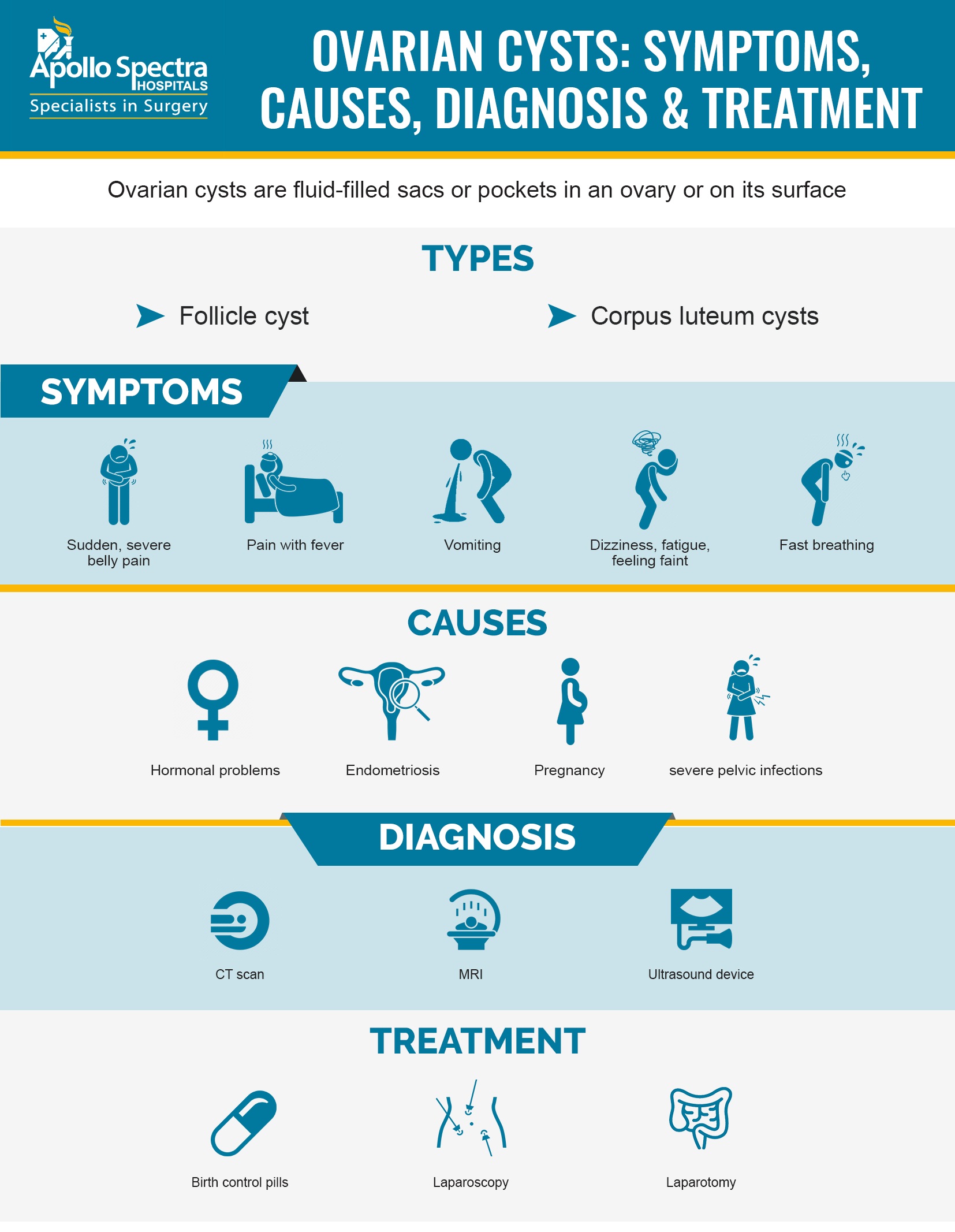 Breast Cysts: Types, Causes, and Treatment