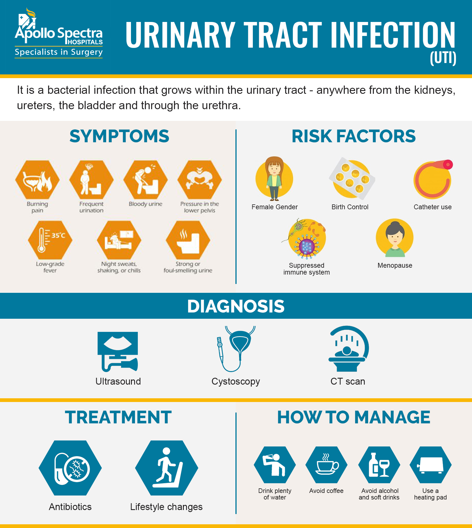 Understanding Urinary Tract Infections UTI Symptoms Prevention