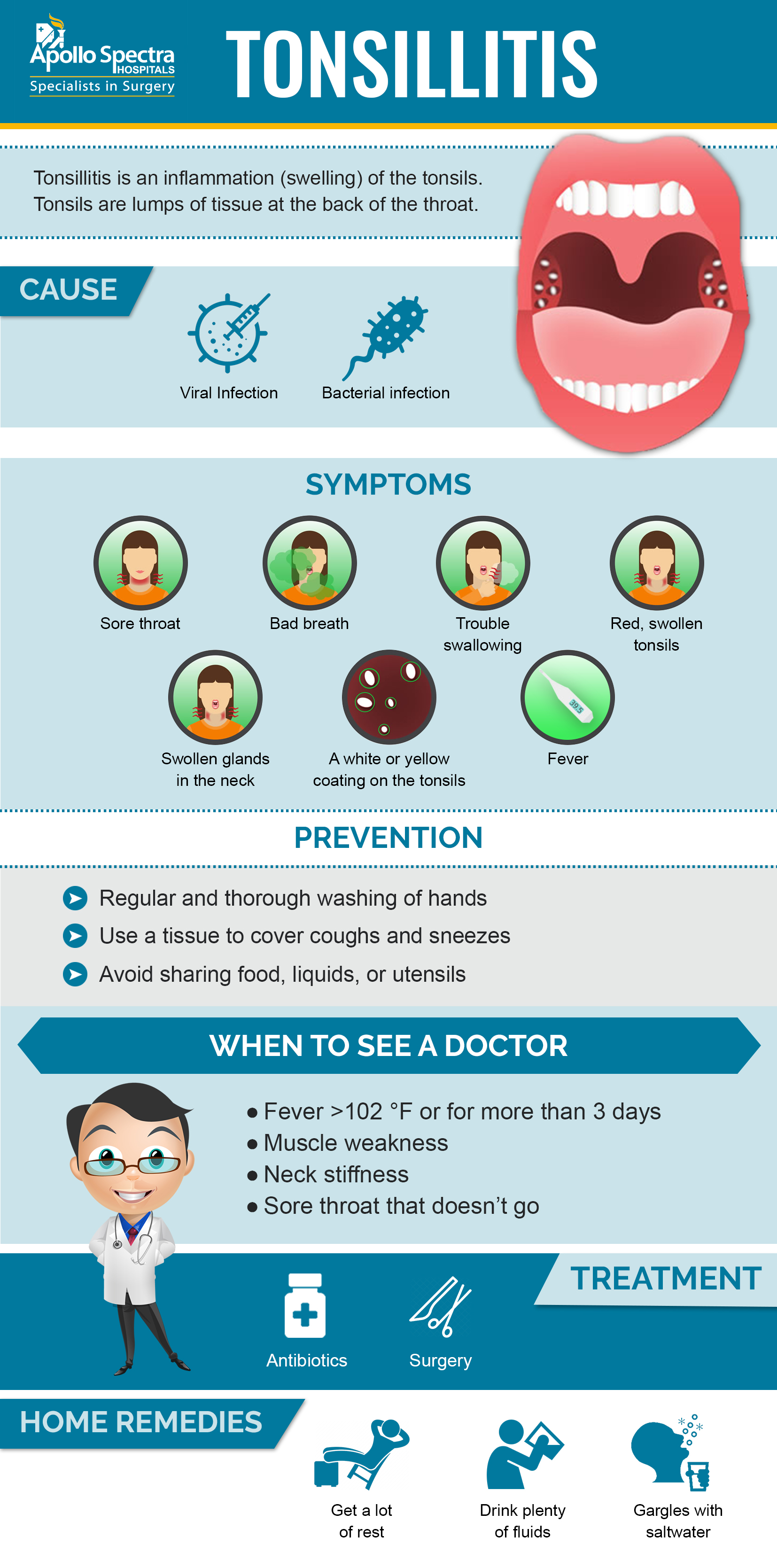 Tonsils Causes And Treatments