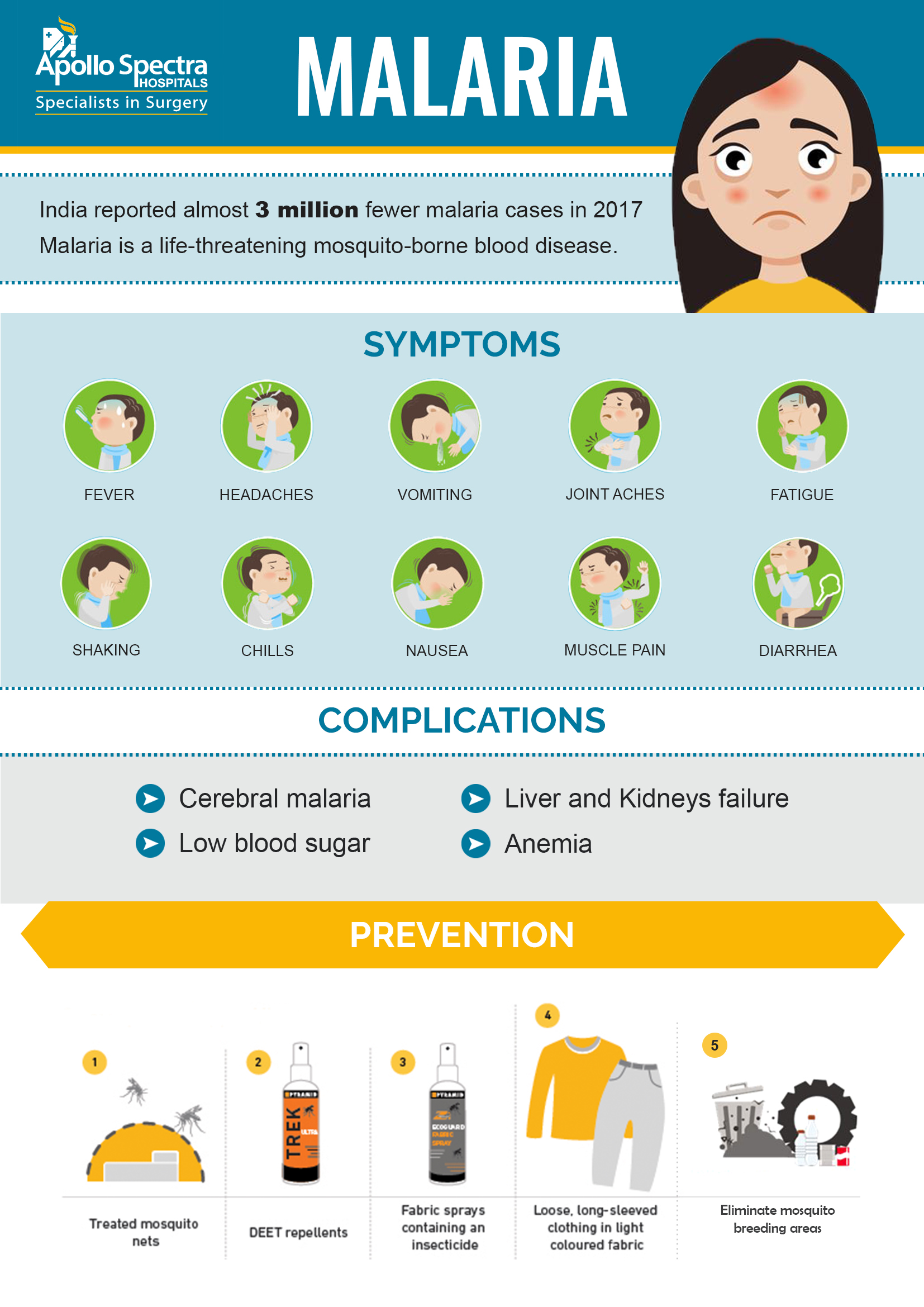 Malaria Prevention Signs Causes And Precautions