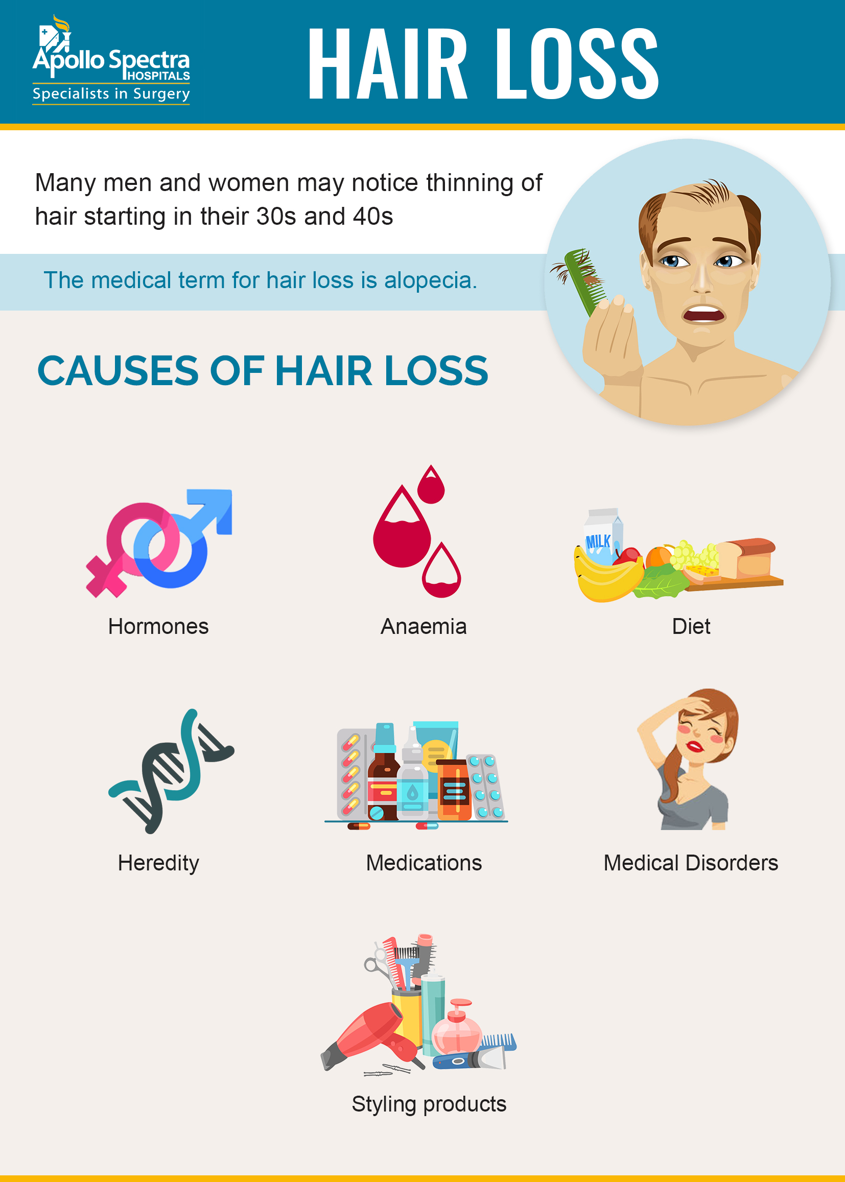 What would be perfect diet for a week to prevent hair loss and hair regain   Quora