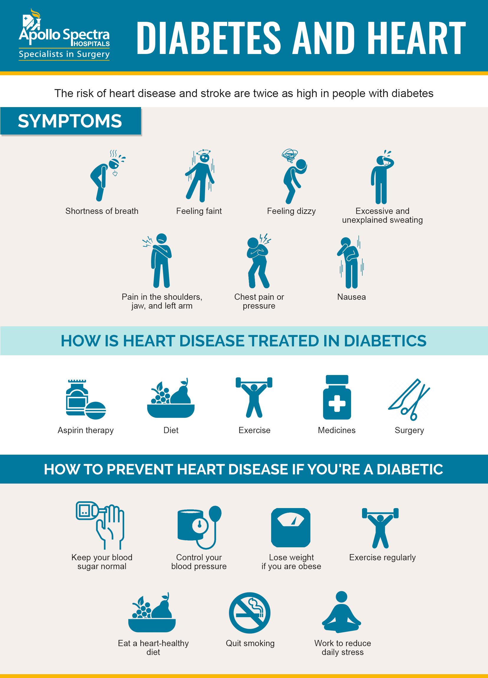How diabetes is affecting your heart
