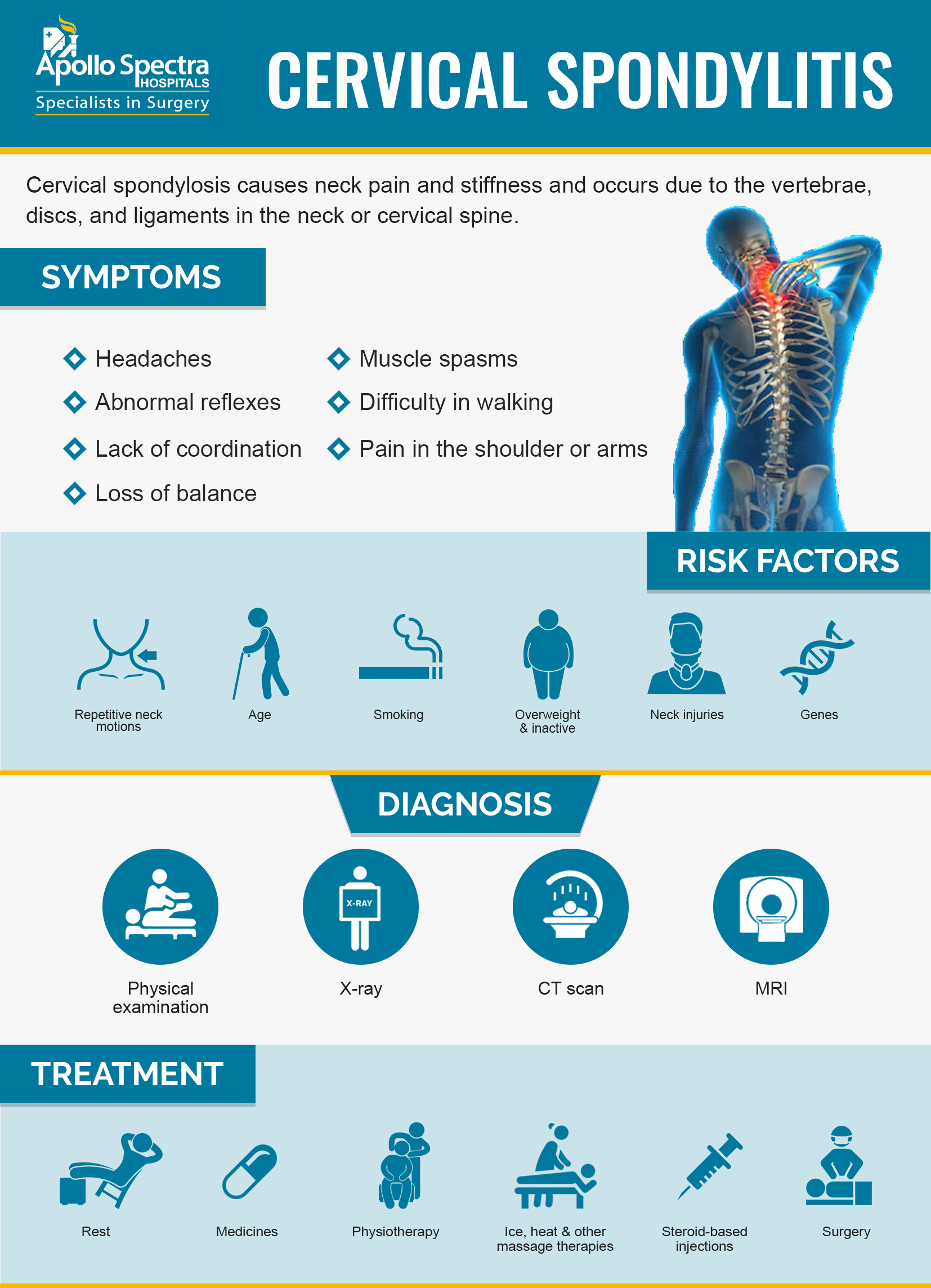 cervical spine damage symptoms