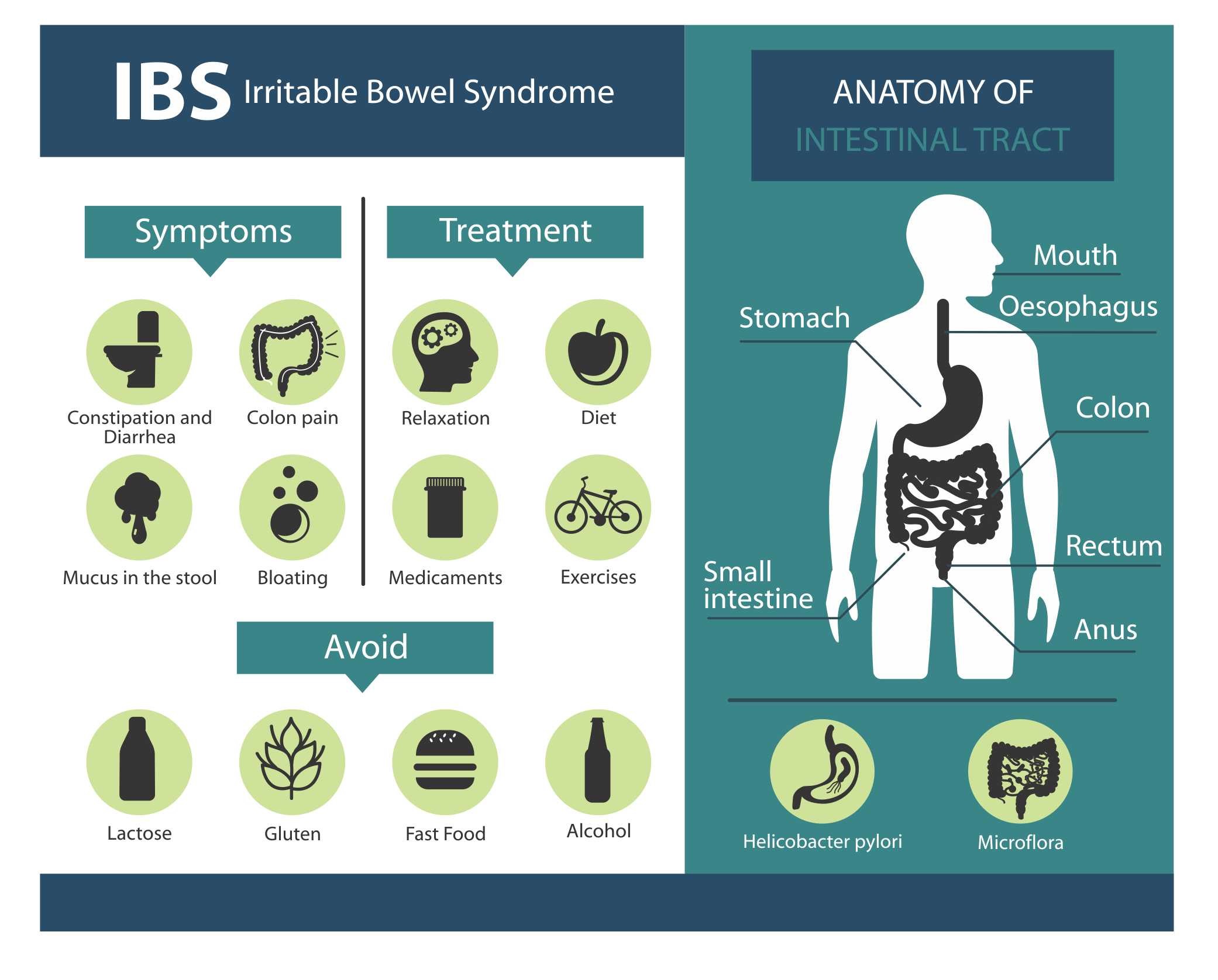 Que leche se puede tomar para el colon irritable