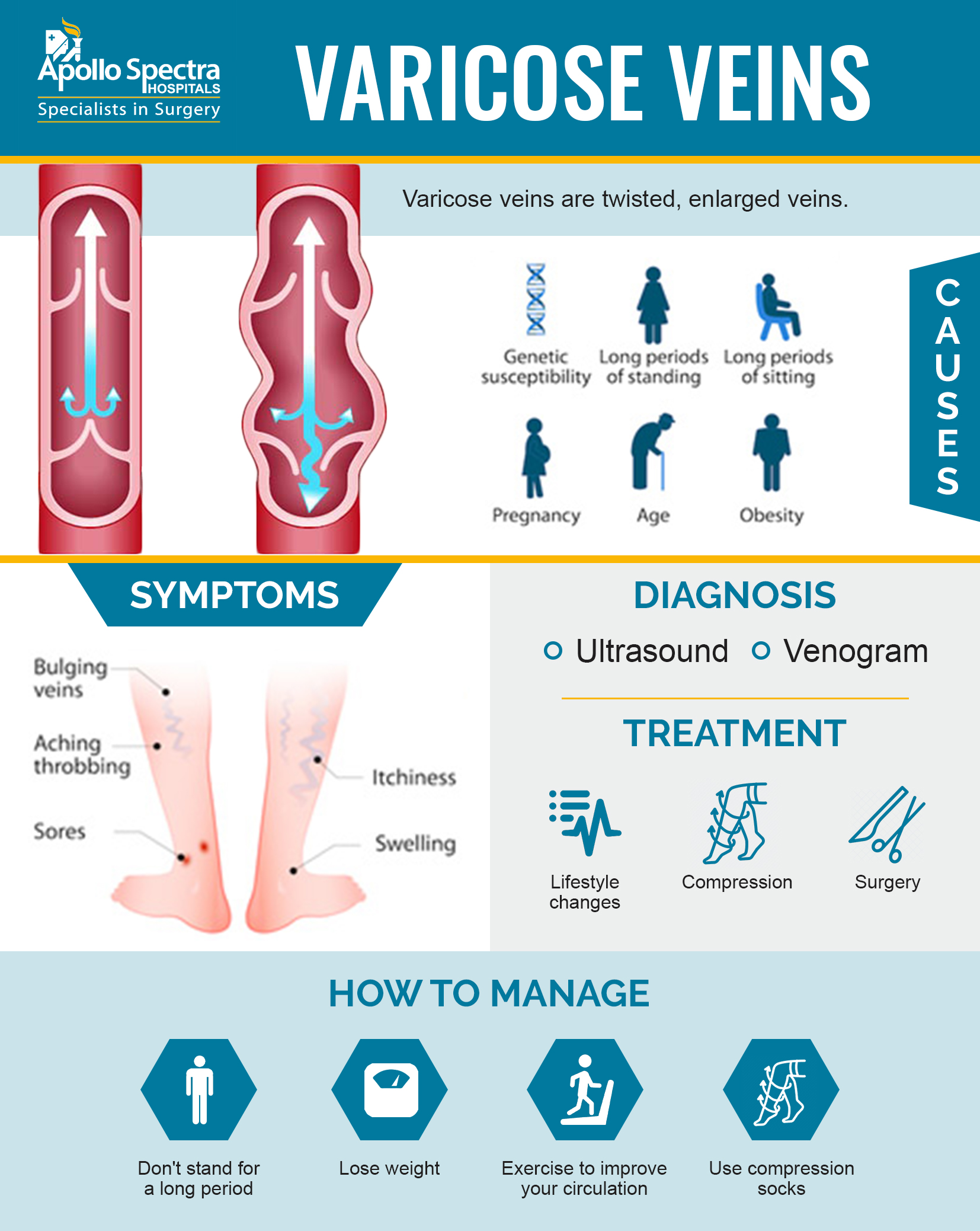 Varicose Veins: 7 Signs You Need to See a Vein Specialist