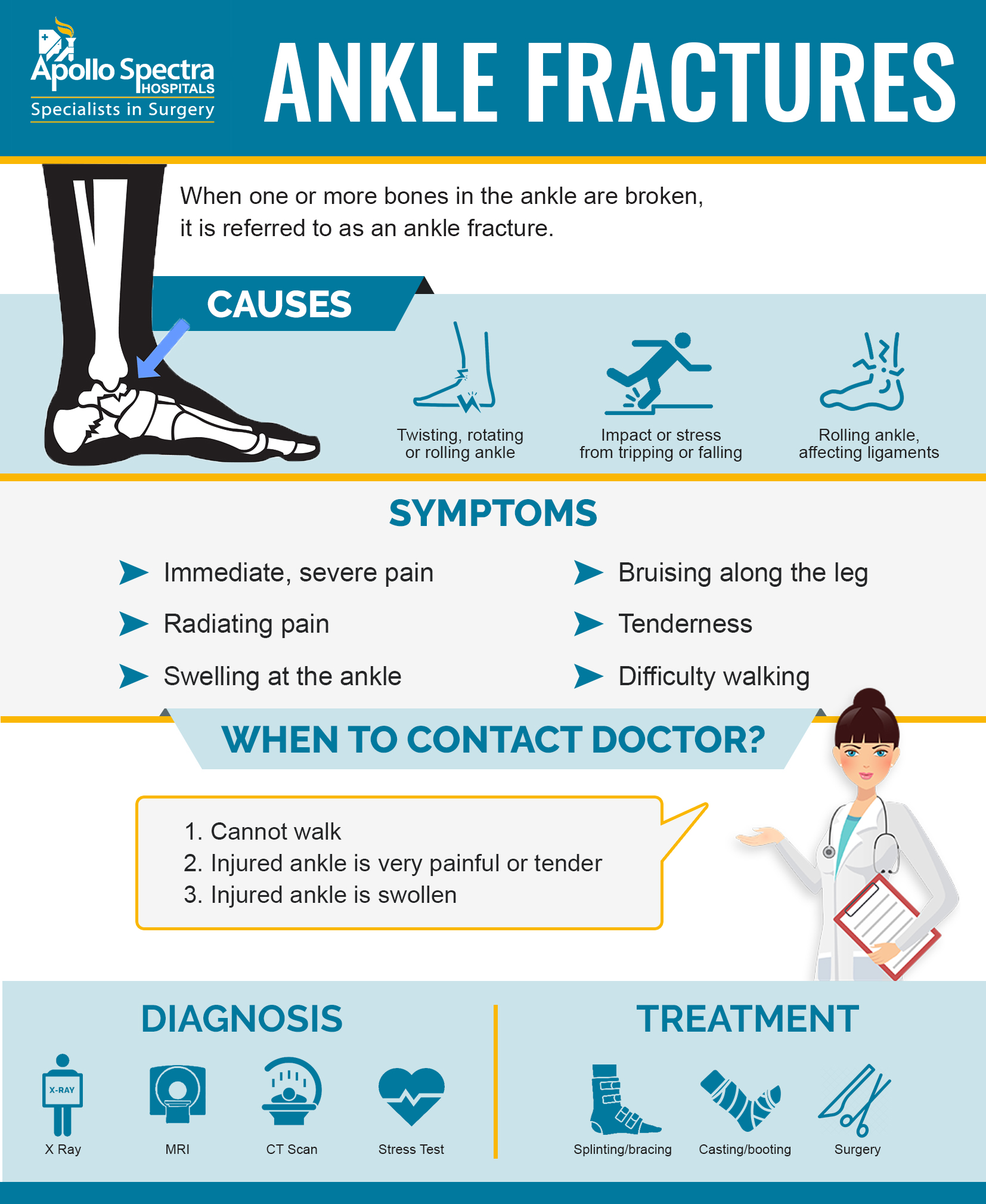 Understanding Ankle Fracture, When should you seek help from a Doctor?