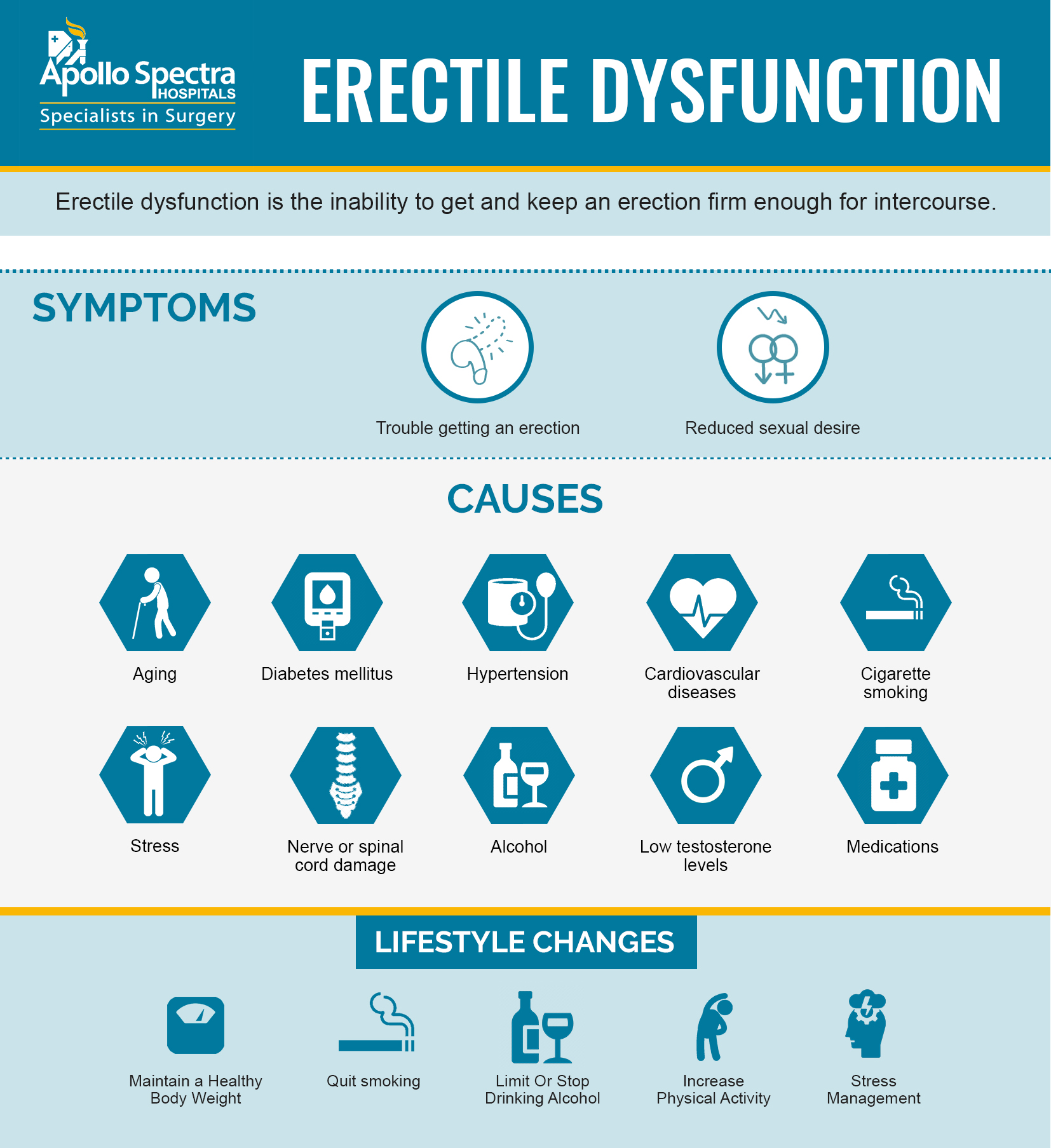 What Are The Causes And Treatment For Erectile Dysfunction