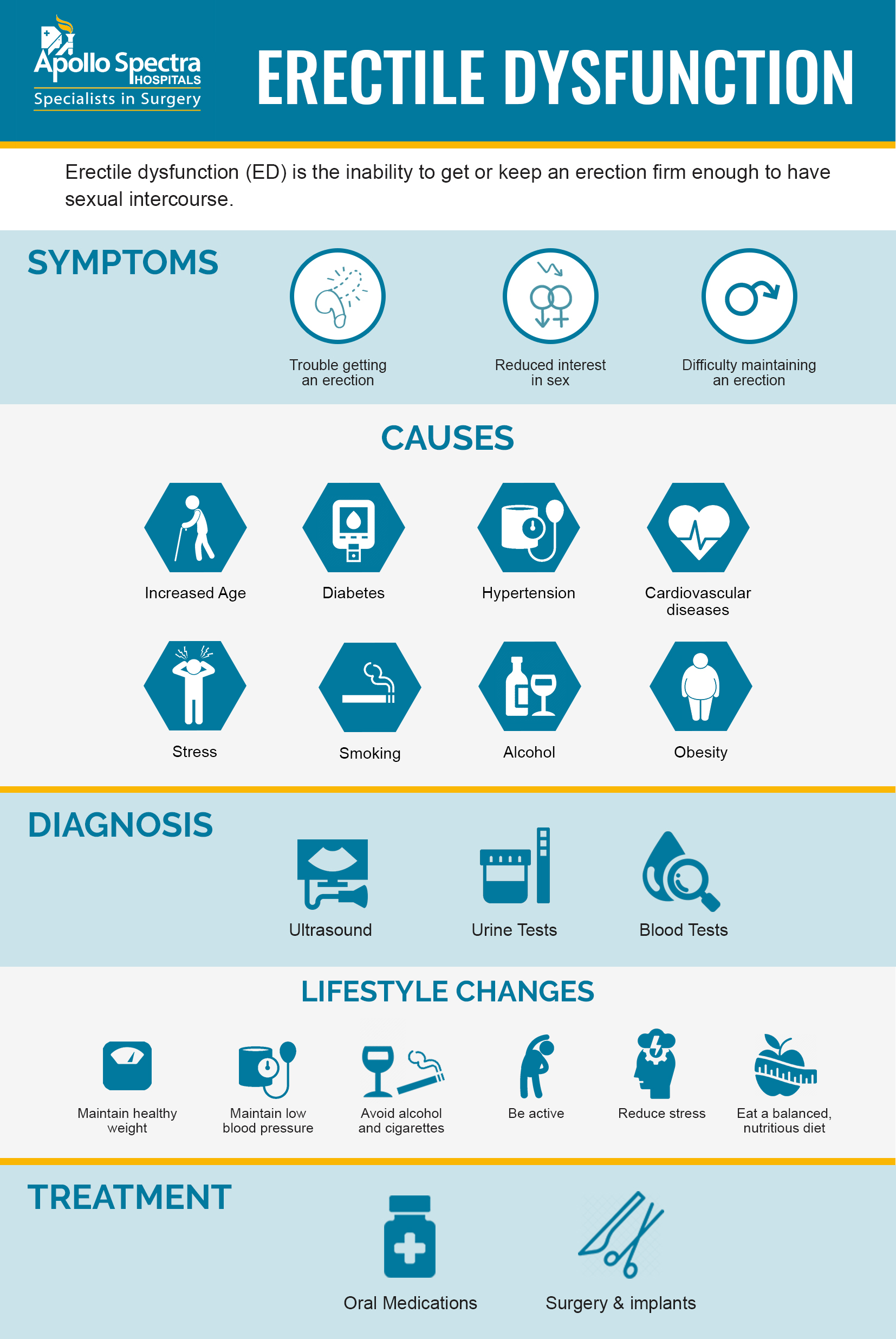 Erectile Dysfunction Causes Age Online Centralcountiesservices