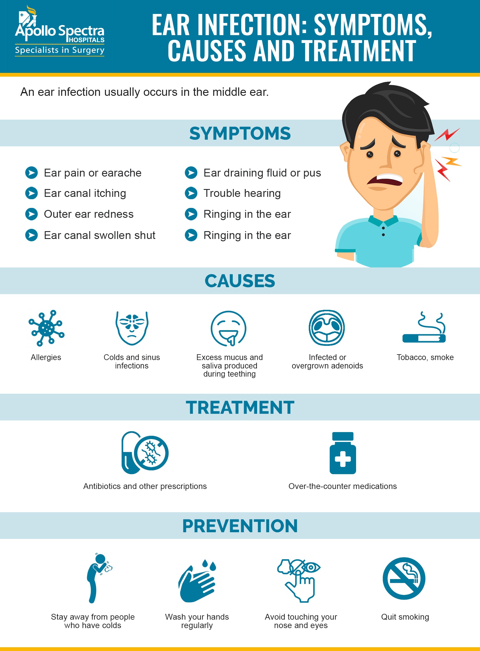 Eustachian Tube Dysfunction (“Popping Sound in Ears”) | Causes, Symptoms,  Diagnosis, Treatment - YouTube